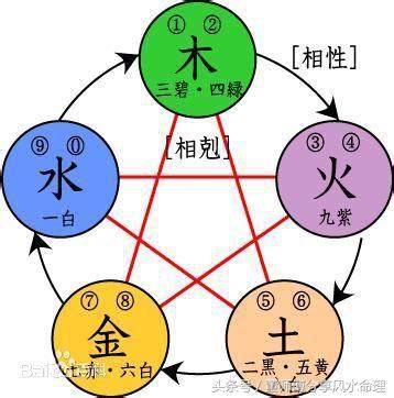 屬金的東西|什麼東西屬金？